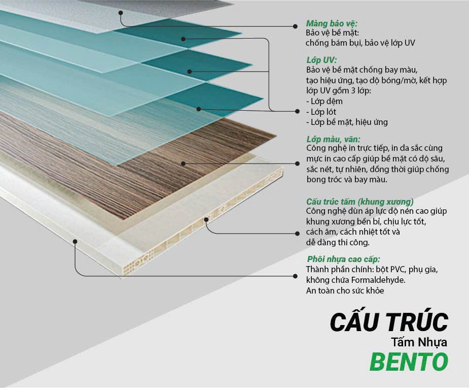 Cấu trúc tấm nhựa bento
