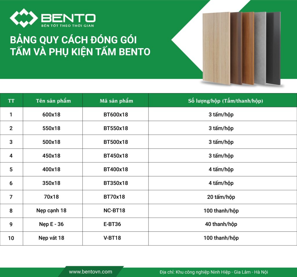 Bảng Quy Cách Đóng Gói Tấm và Phụ Kiện Tấm Nhựa Bento