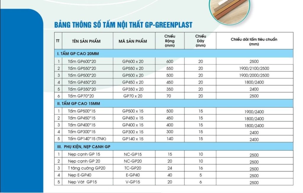 Bảng thông số kỹ thuật