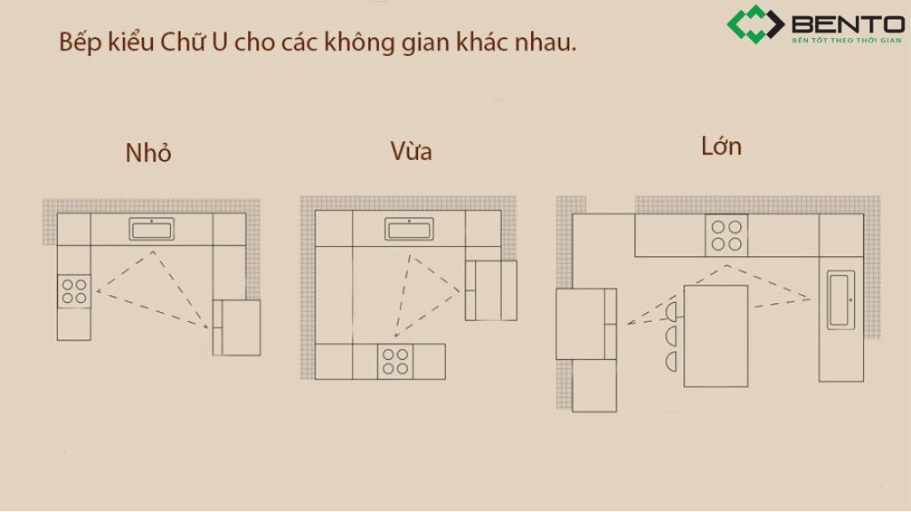 Cách Bố Trí Bếp Chữ U