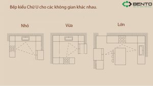 Cách Bố Trí Bếp Chữ U