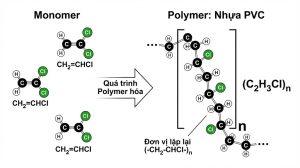 Công Thức Cấu Tạo Cơ Bản Của Nhựa PVC
