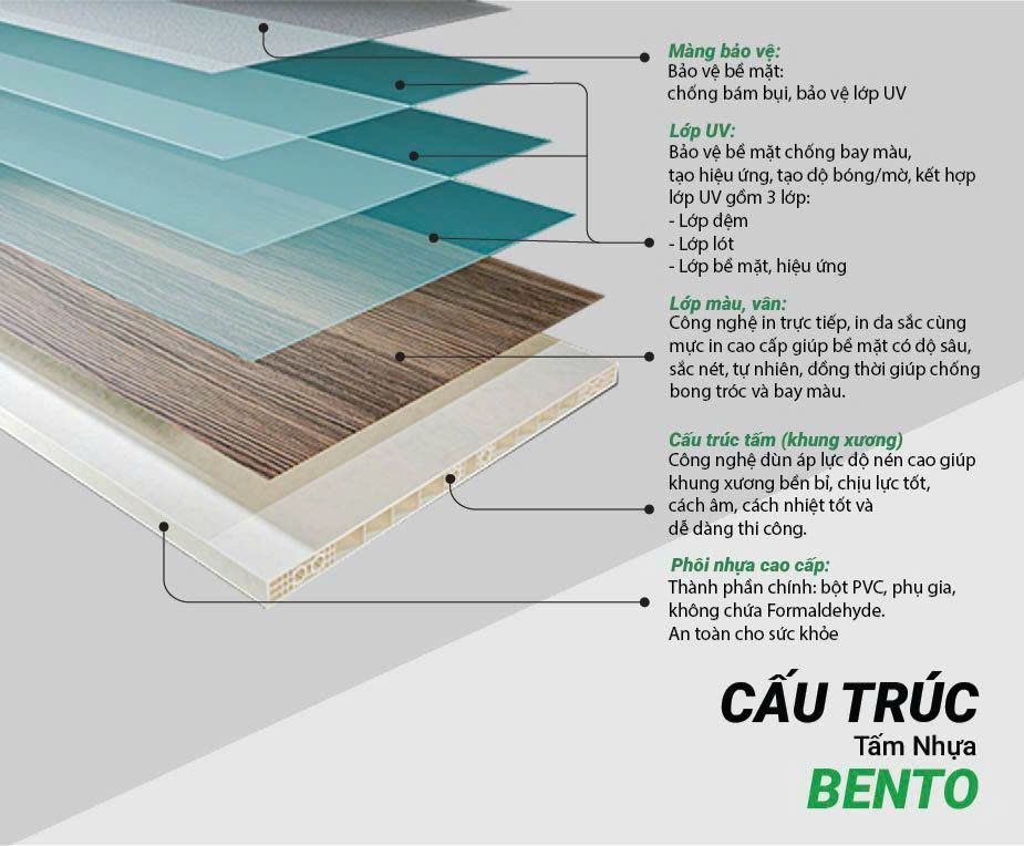 Phân tích chi tiết cấu tạo tấm nhựa nội thất gồm lớp lõi, bề mặt và liên kết, từ đó giải thích khả năng chịu lực và độ bền thực tế.