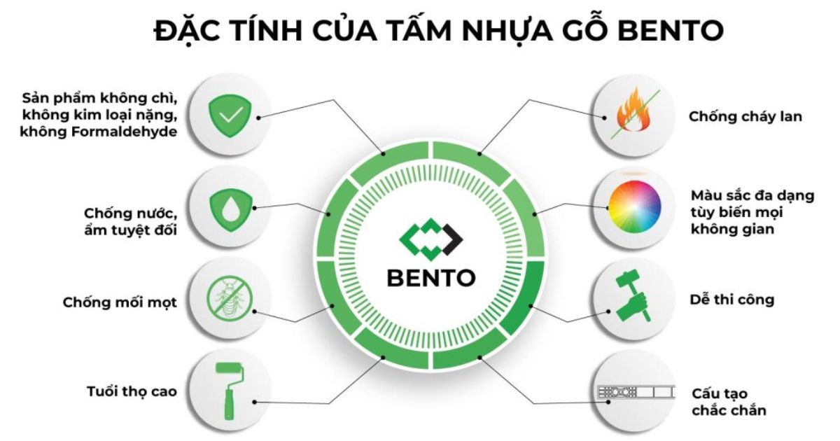 Phân tích toàn diện tấm nhựa nội thất BENTO dưới góc nhìn thực tế: cấu tạo, độ bền, chịu lực, chống nước và ứng dụng trong sản xuất nội thất.