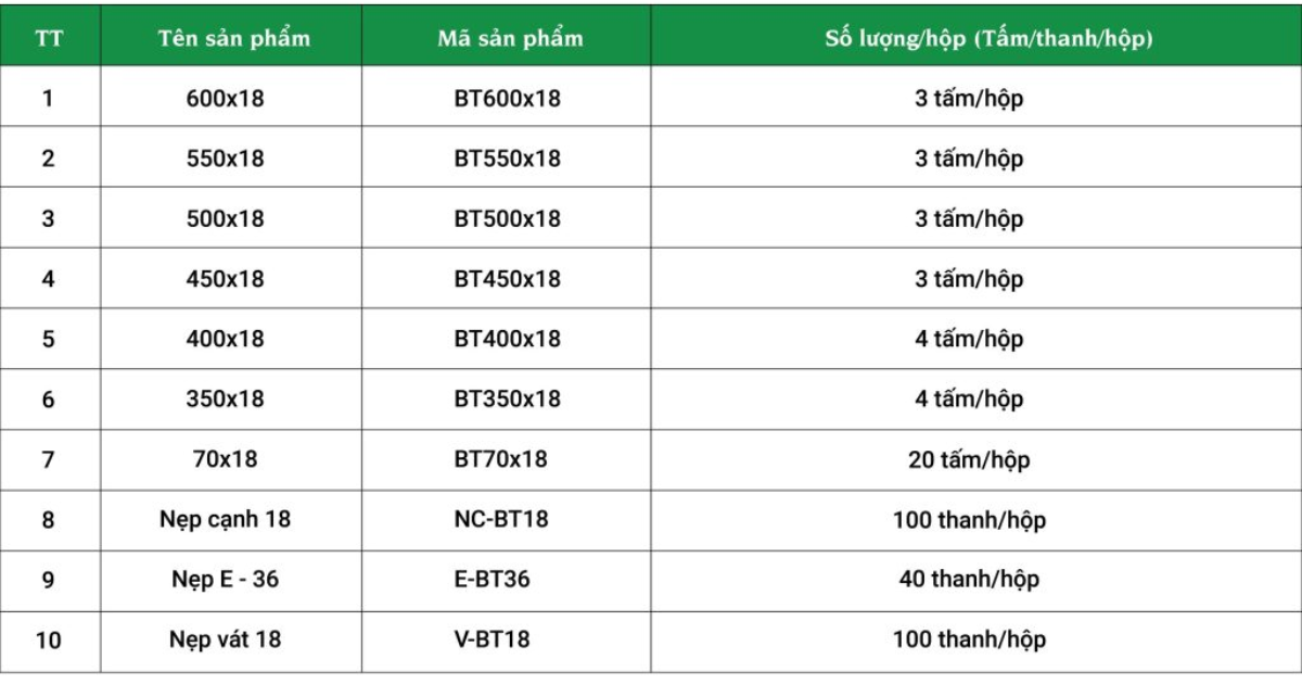 Hướng dẫn bố trí tấm nhựa giúp giảm dư thừa và tối ưu thi công nội thất.