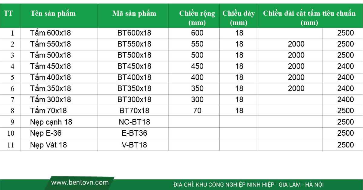 Phân tích cách quy cách tấm nhựa ảnh hưởng đến hao hụt và chi phí sản xuất.