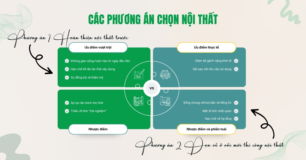 Chia sẻ thời điểm lý tưởng để thi công nội thất nhựa, từ mùa, khí hậu đến tiến độ công trình, giúp tối ưu hiệu quả sử dụng.