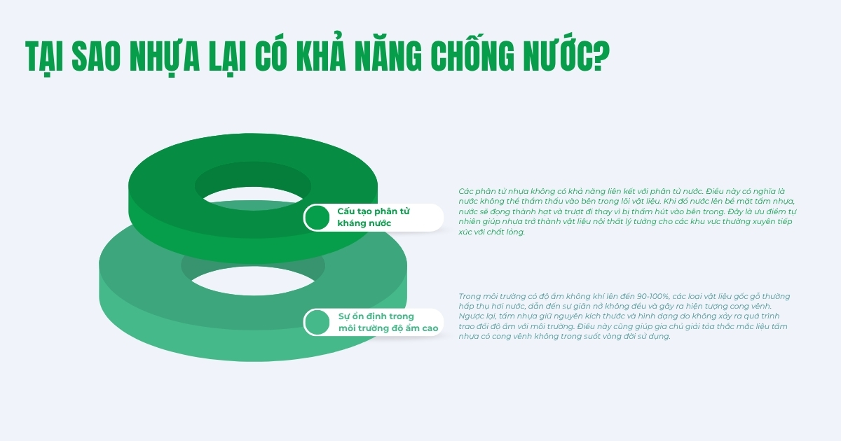 Phân tích khả năng chống thấm, chống ẩm của nhựa nội thất, hướng dẫn kiểm tra và chọn vật liệu phù hợp cho môi trường ẩm ướt.