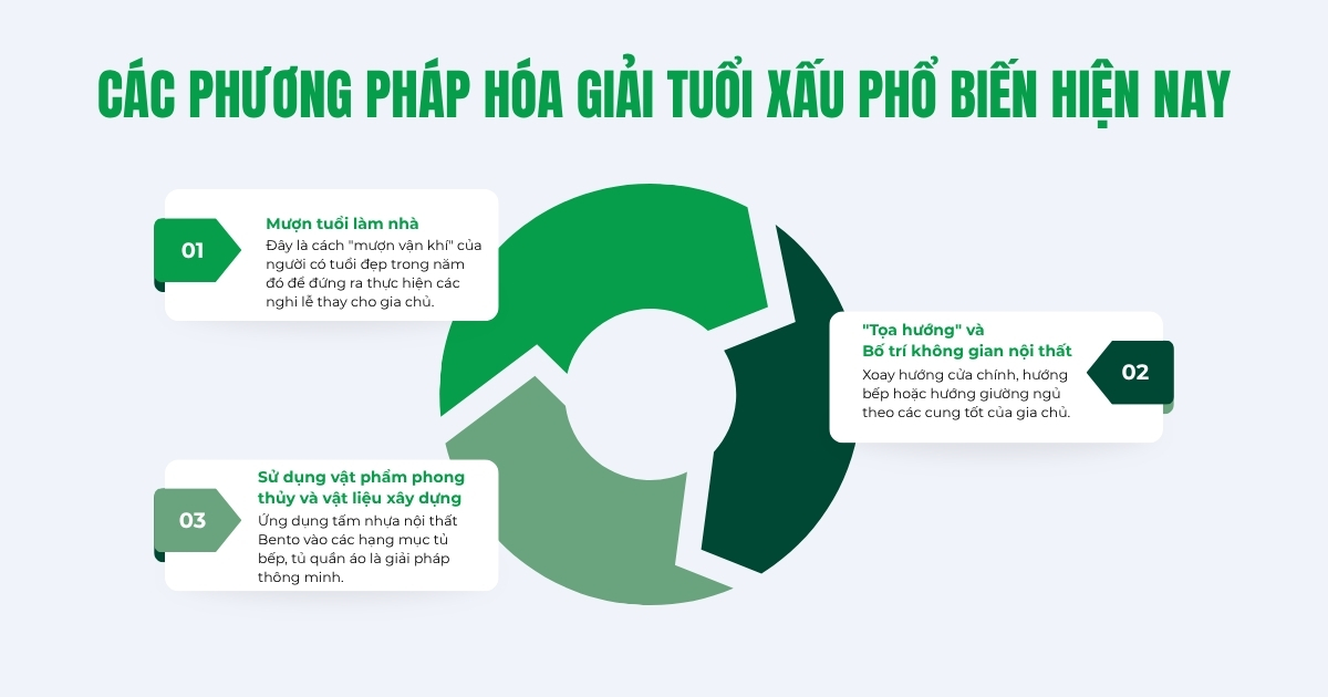 Giải thích các phương pháp hóa giải phong thủy khi tuổi gia chủ không hợp năm xây nhà, giúp cân bằng năng lượng và tránh rủi ro.