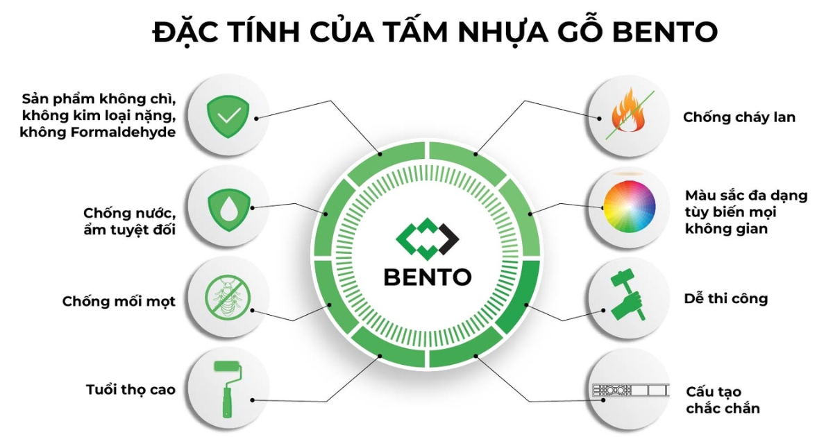 Thông tin chi tiết về mức chịu nhiệt của các loại nhựa nội thất, gợi ý cách sử dụng và bảo quản để kéo dài tuổi thọ.